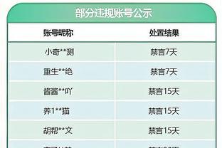 贝尼特斯：皇马是西甲最好的球队，塞尔塔本可避免后3个失球